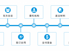 商標(biāo)轉(zhuǎn)讓的流程，你真的知道嗎？